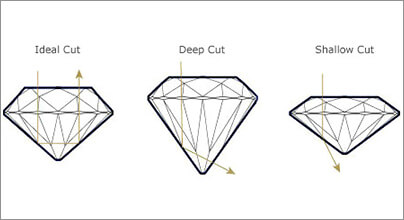 Diamond Clarity